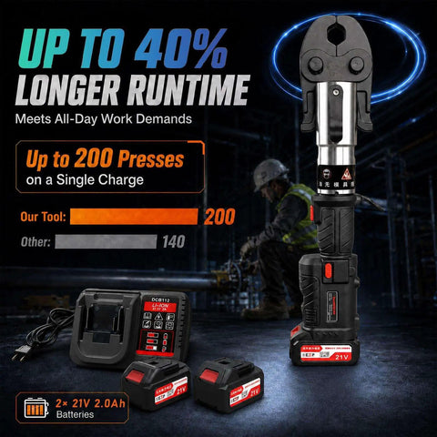 Heavy Duty 21V Cordless Hydraulic Pipe Crimper With 60KN Force For Copper HVAC Plumbing displaying charging station and batteries.
