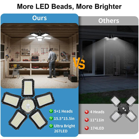 Solid Solar Motion Floodlight Featuring 267 Killer Leds And Tilt Head Glows Day Or Night Like A Charm Tough Wall Lamp For Sheds Garages And Open Porches Remote Control Included Right Now, comparison of LED brightness in workshop setting.