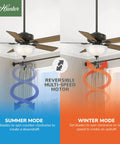44 Inch Indoor Ceiling Fan With LED Light Bronze Finish Pull Chain 5 Blades Standard Mount For Bedroom Living Room Or Kitchen No Remote Energy Efficient Kickin Breeze showing summer and winter modes.