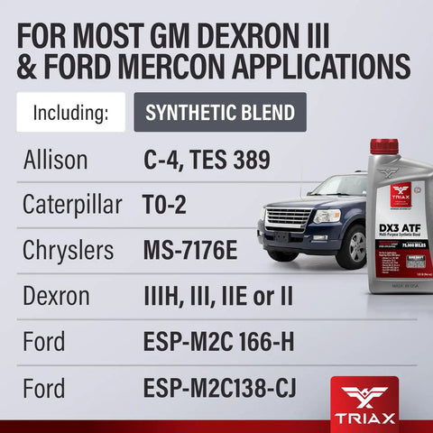 Dx3 ATF Transmission Fluid For GM Dexron III And Ford Mercon Applications, bottle next to a blue vehicle on specification chart