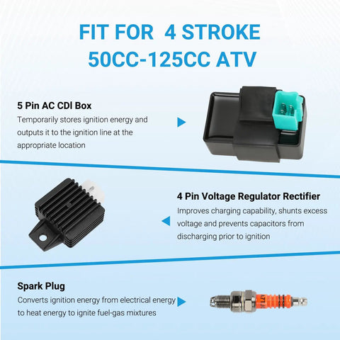 Electric Wiring Harness Kit For 110cc And 125cc Chinese ATVs with CDI, voltage regulator, and spark plug components displayed.