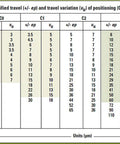 Tolerance table for C type ball screws, showing accuracy grades, travel tolerance, and positioning variation values.