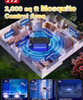 Diagram of a 2,000 sq ft mosquito control area with insect trap in center, showcasing dual-wave UV LEDs and 3500V high voltage.