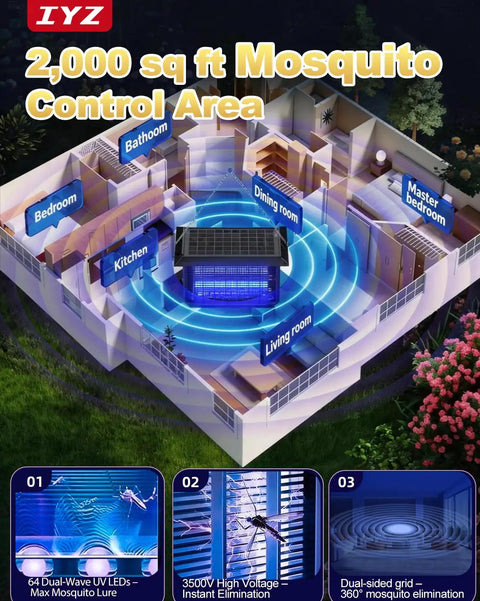 Diagram of a 2,000 sq ft mosquito control area with insect trap in center, showcasing dual-wave UV LEDs and 3500V high voltage.