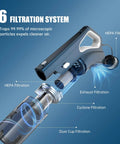 Lightweight Corded Stick Vac With Handheld Conversion For Quick Household Tidy Ups Powered By A Workhorse Motor That Nails Every Mess Swivels Flawlessly While You Scrub Away Floor Grime showing an exploded view of 6 filtration components.