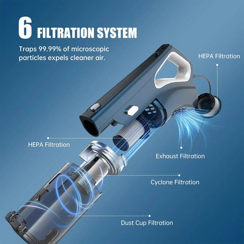 Lightweight Corded Stick Vac With Handheld Conversion For Quick Household Tidy Ups Powered By A Workhorse Motor That Nails Every Mess Swivels Flawlessly While You Scrub Away Floor Grime showing an exploded view of 6 filtration components.