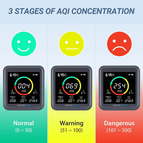 Three indoor air quality monitors displaying AQI levels as normal, warning, and dangerous for Keeps Tabs On Your Indoor Air Quality With A Six In One Monitor CO2 PM25 PM10 AQI Temperature And Humidity For Homes Basements Grow Tents And Offices For Healthier Air And Peace Of Mind.