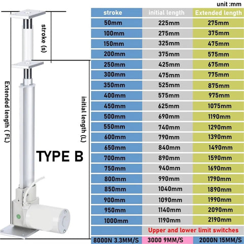 12V Electric Linear Actuator With 3000N And 2000N Load Capacity, Beefy Yet Smooth, Adjustable Stroke From 150Mm To 250Mm, Heavy-Duty Precise Motion For Industrial Automation And DIY Projects, Type B dimensions chart