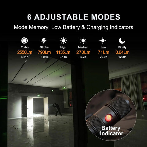 E9R G4 Tactical Flashlight 2550 Lumen with modes and battery indicator, showing range of lighting options indoors.