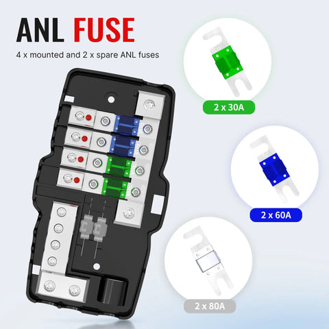 Beefy Heavy Duty Fused Power Distribution Block For Car Audio And Marine Systems 4 Way MIDI Fuse Block With 12V 0 To 4 Gauge Ground Dual Positive and Ground Poles, shown with 30A, 60A, 80A fuses