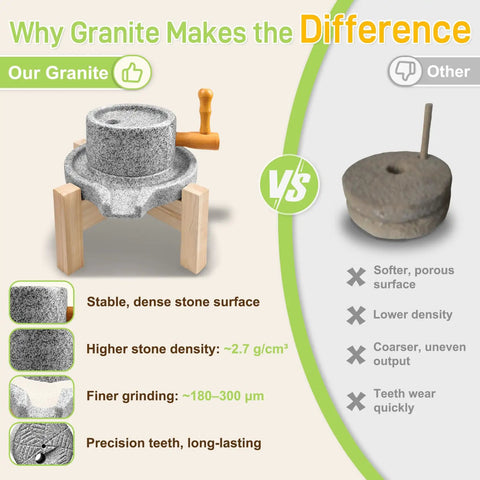 Manual Granite Stone Grain Mill With Wooden Base And Heavy Duty Handle For Flour Grain And Spice Grinding In Home Kitchen Durable Stone Grinder explanation with stone density comparison.