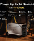 Delta Pro 3 Portable Power Station With 4096Wh LFP Battery Expandable To 48kWh 120V 240V 4000W AC Output 6000W With XBoost Solar