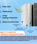Diagram illustrating application layers of Straight Up Clear Waterproof Sealant Crushes Dripping Leaks And Cracks Fast on surfaces.