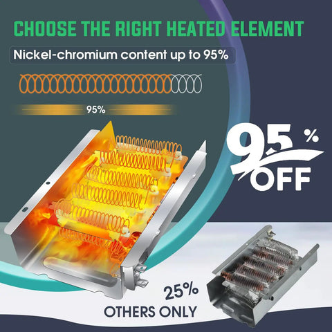Nickel-chromium heating element comparison highlighting Beefed Up Heavy Duty Dryer Heating Element Kit for Whirlpool Kenmore.