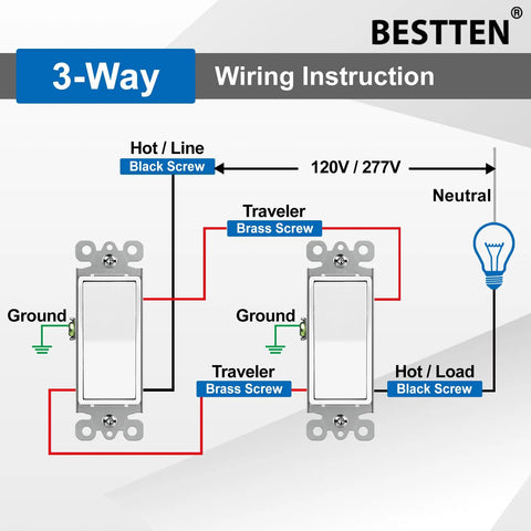 Diagram of Three Way Decorator Light Switch White Finish 15 Amp 120 277 Volt Single Pole Or Three Way Rocker Paddle Wall Switch Easy Install