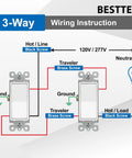 3-Way wiring instruction for 30 Pack Three Way Decorator Light Switches, 15 Amp 120 Volt 277 Volt, UL Listed, White.