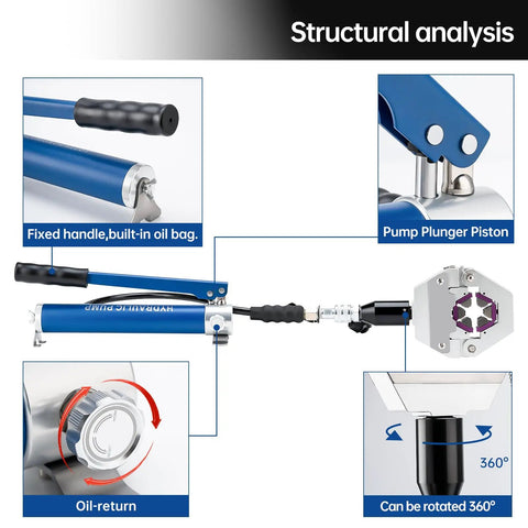 Rock Solid Manual Hydraulic Hose Crimper Kit For Quick AC Air Conditioning Repair Aluminum Alloy Handheld Crimping Tool With Separate Pump Fits Beadlocking Barrier Hose Lines