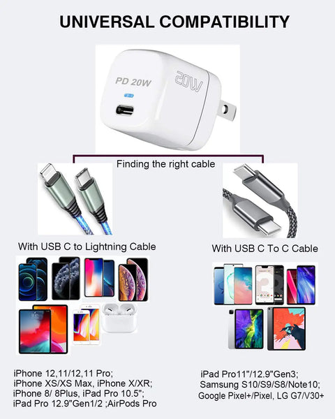 Go To Universal Travel Adapter Charger Europe To USA Plug Converter for phones with USB C cables and device compatibility list
