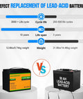 Comparison of Beefy 12V 50Ah LiFePO4 Trolling Battery and traditional lead-acid battery, highlighting cycle life and weight differences.