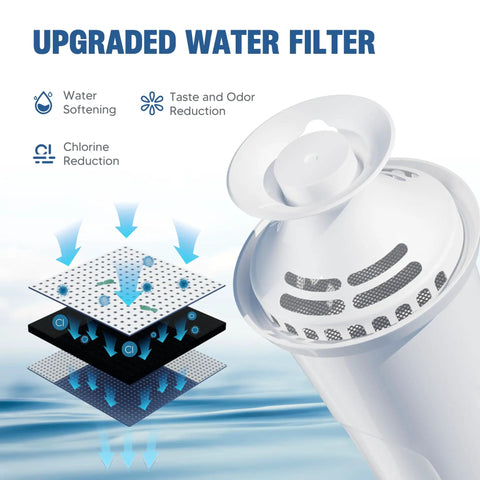 Diagram showing multi-stage filtration of water filter replacement that cuts chlorine and funky taste, BPA free, easy fit cartridges.