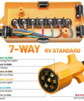 Heavy Duty 7 Way Inline Trailer Wiring Harness With 8 Foot Cord And 7 Terminal Junction Box featuring organized wiring colors.