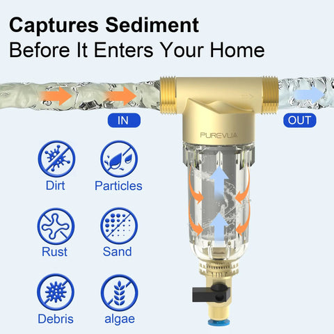 Spin Down Sediment Filter For Whole House Water Pre Filter For Well Water And City Water, 40 100 200 Micron Reusable Stainless Steel Mesh, 1 Inch MNPT With Three Quarter Inch FNPT And Three Quarter Inch MNPT Adapters showing function of trapping particles before home entry