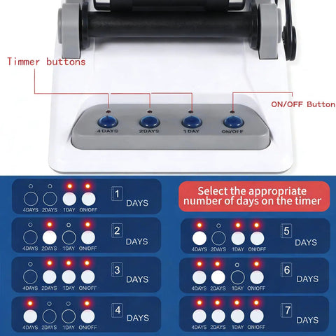 Rock Tumbler Kit For Kids And Adults With 2 Belts, timer buttons, and settings instructions.