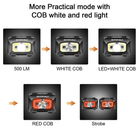 Rechargeable COB Headlamp 500 Lumen Ultra Bright Flashlight With Red Light, Motion Sensor, Waterproof, Two Pack modes
