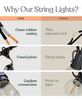 Comparison of Ambience Pro Solar Powered Outdoor String Lights With Remote Control And Edison Bulbs vs. standard string lights features.