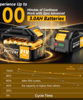 21V batteries and graph showing battery retention for 4-In-1 Cordless Weed Wacker With Wheel No Cords Needed 12-Inch Cutting.
