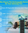 Rechargeable Voice Remote For 2019 To 2026 Smart TVs With USB C Fast Charging and Solar Power features displayed on screen