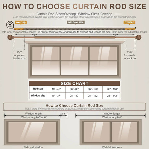 Infographic showing how to choose curtain rod size with size chart, overlap, and window measurements.