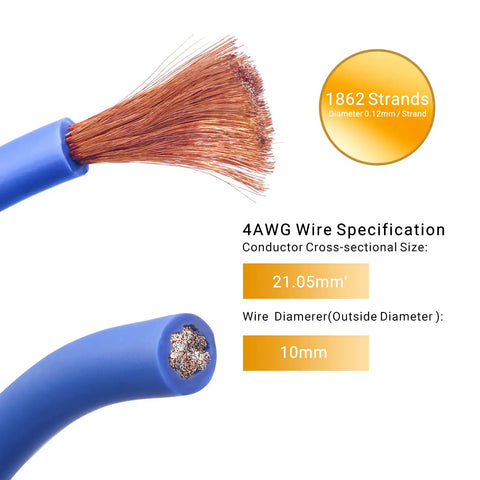 Close-up of frosted blue 4 gauge power wire with copper strands for Beefed Up 4 Gauge Amplifier Wiring Kit With OFC RCA Cables