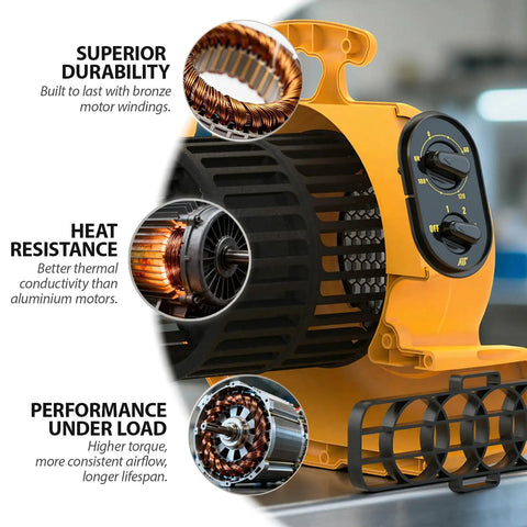 Heavy Duty Floor Blower Beast With 1100 CFM 1/4 HP 200W 115V features superior durability and performance details, yellow color.