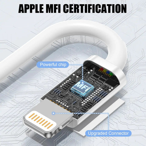 Illustration showing CarPlay USB To Lightning Cable 2 Pack 3Ft MFi Certified Fast Charging Pro Grade iPhone Charger Cord internal chip