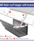 15 Set Aluminum Gutter Hangers With Nine And A Half Inch Straps And Rust Resistant Screws For Eavesless Roof Deck Mounting Durable Brackets For 5 Inch Aluminum Or Steel Gutters Seamless Gutter Hardware In Silver diagram