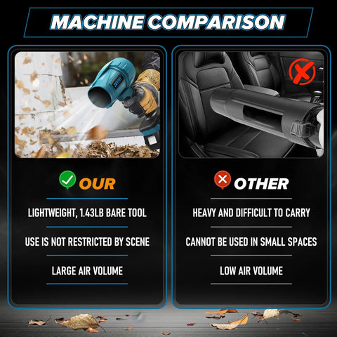 Machine comparison of Compact Dope Jet Dry Blower Turbofan For Makita 18V vs. other blower with pros and cons list.