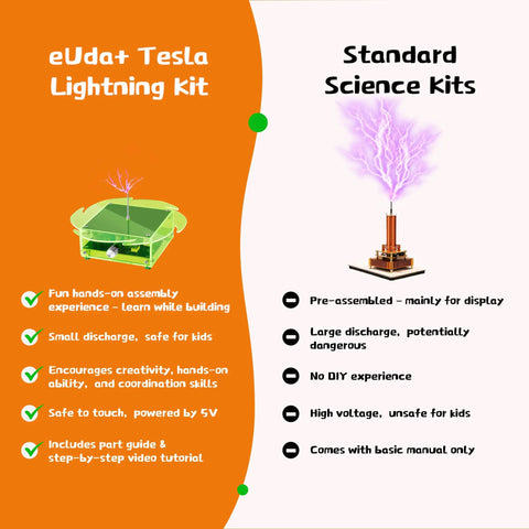 Tesla Coil Kit For Kids And Teens, green acrylic DIY science kit with safe 5V parts and step-by-step guide