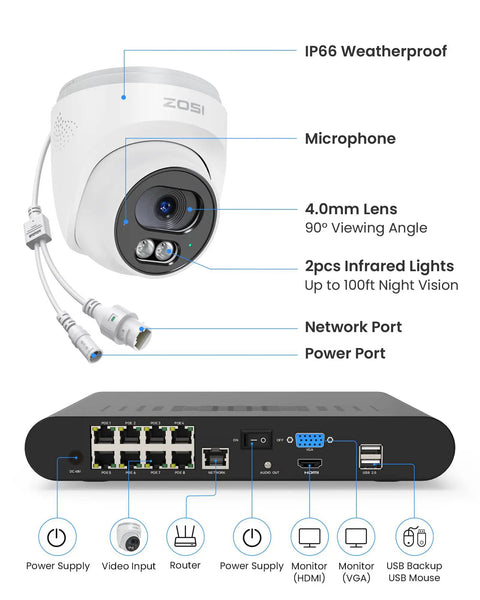 C220 8 Channel 4MP 2.5K PoE Security Camera System With 3K NVR And 2TB HDD, featuring dome camera and NVR with labeled ports.