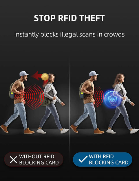 Image showing two people, one without RFID Blocking Card 6 Pack No Skimming Wallet Shield Anti Theft NFC Blocker and one with, illustrating protection from scans.