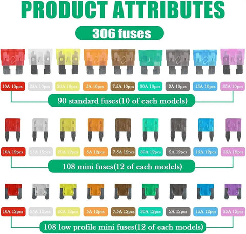 Auto Fuse Assortment Kit With Standard, Mini And Low Profile Blade Fuses, 306 Pieces In Box Detailed View