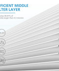 Pro Grade 2 Pack Replacement Air Filter For MK 04 MG 04JH Air Purifier, showing efficient middle filter layer details.