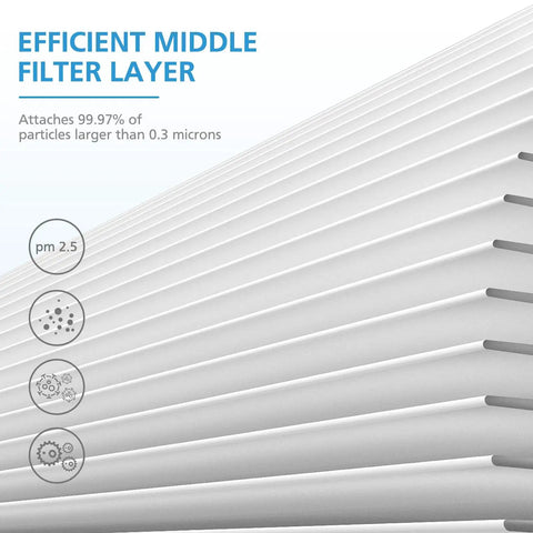 Pro Grade 2 Pack Replacement Air Filter For MK 04 MG 04JH Air Purifier, showing efficient middle filter layer details.