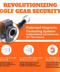 Latch It Magnetic Golf Bag Attachment System for Towels Brushes Rangefinders and More with magnetic fastening components shown