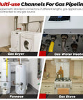 72 Inch Flexible Stainless Steel Gas Line Kit For Dryer Stove And Range shown with various gas appliances.