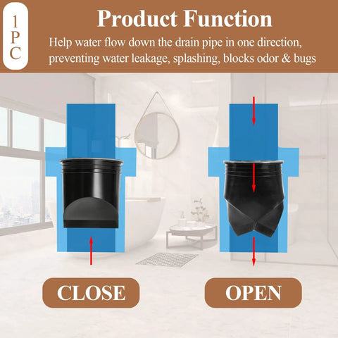 Function of 3 Inch Rubber Shower And Floor Drain Seal With One Way Check Valve, preventing leaks, odors, bugs in bathroom setup