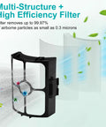 Replacement Filter Set For Shark HZ3002 HZ3000 HZ4001AMZ HZ4002 Stratos Ultralight Corded Stick Vacuum With 2 Foam Filters And 4 Felt Filters Pack Washable Reusable Easy Snap In high-efficiency filter frame