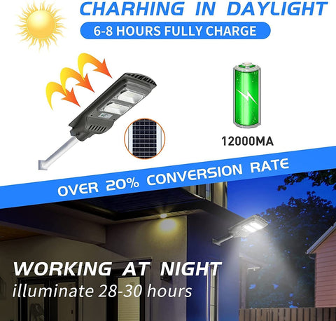 200W Solar Street Light No Electric Bill With 6000 Lumens 96 LEDs showing charging, solar panel, and nighttime usage.