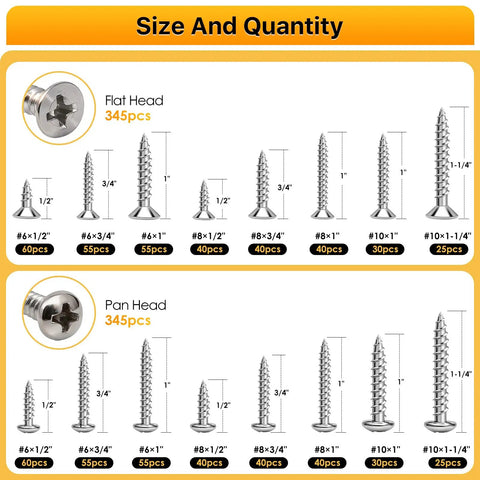 Badass Durable 690 Piece Wood Screw Assortment Kit with sizes ranging from half inch to one and a quarter inch fasteners.