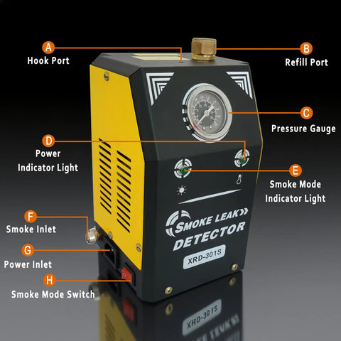 EVAP Smoke Tester With Built-In Air Pump And Pressure Gauge, 12V DC Automotive Leak Detector with labeled parts diagram